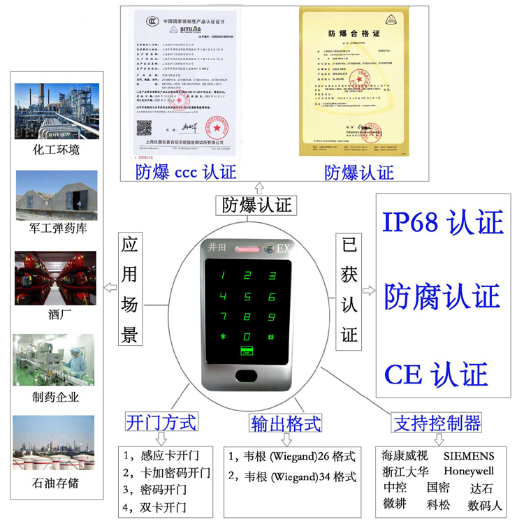 操逼网首页防爆门禁系统的防爆门禁刷卡器的选材要点